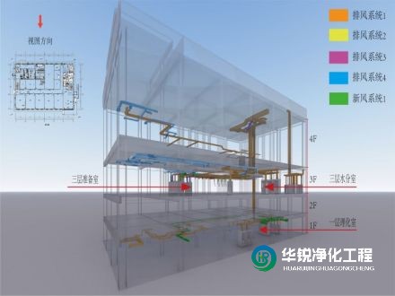 實(shí)驗(yàn)室整體施工廠家選擇華銳凈化的優(yōu)勢(shì)